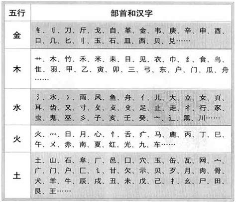 祤五行|韫字的五行属性